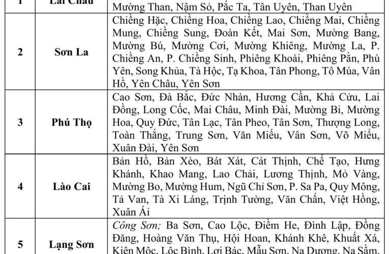 Danh sách các khu vực có nguy cơ xảy ra lũ quét, sạt lở đất đá trong 06 giờ tới